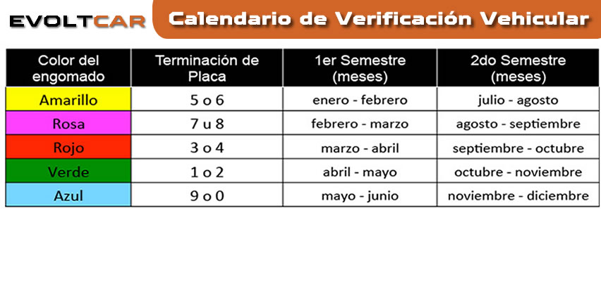 Evoltcar Verificaciones